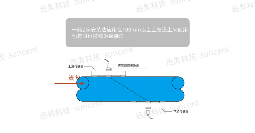 Z字型安装方式