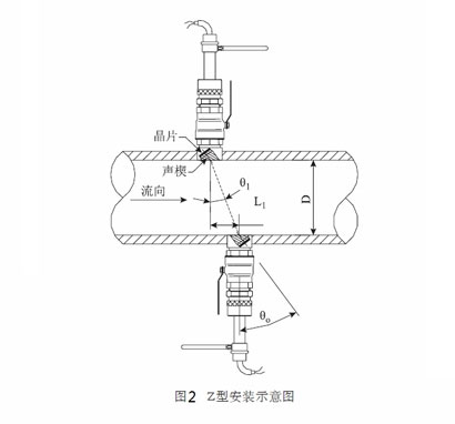 插入式超声波流量计安装方法