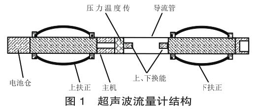 超声波流量计结构