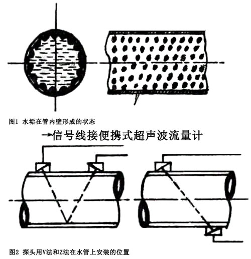 探头安装方法